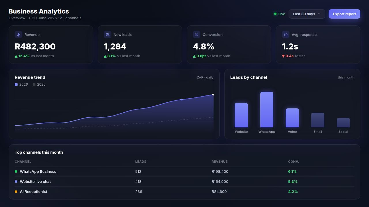 Data analysis concept — glowing holographic charts